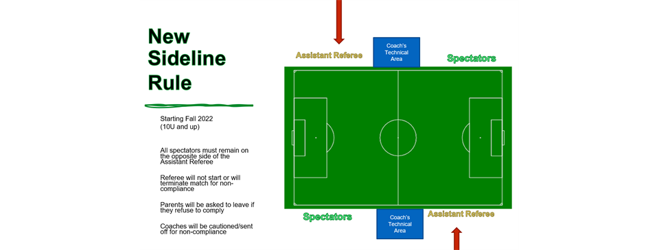 New Sideline Guidelines